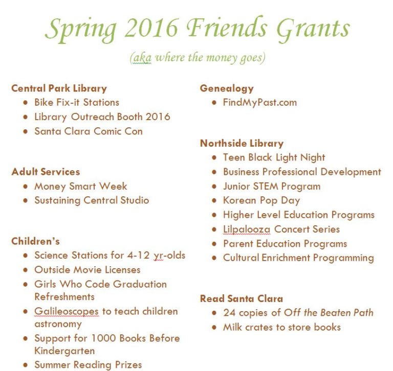 Spring 2016 Grants